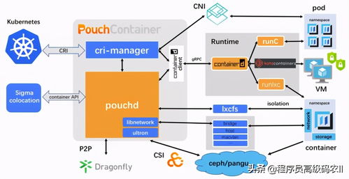 一線(xiàn)開(kāi)發(fā)技術(shù)官手把手教學(xué) 基于Kubernetes的分布式集群部署實(shí)戰(zhàn)